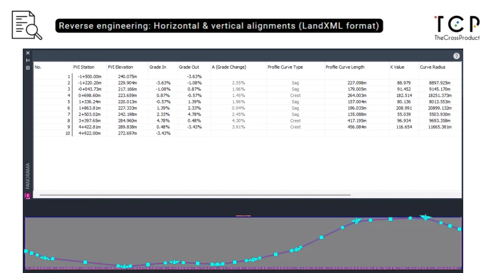 2022 09 Highway app reverse engineering landxml Vertical alignment