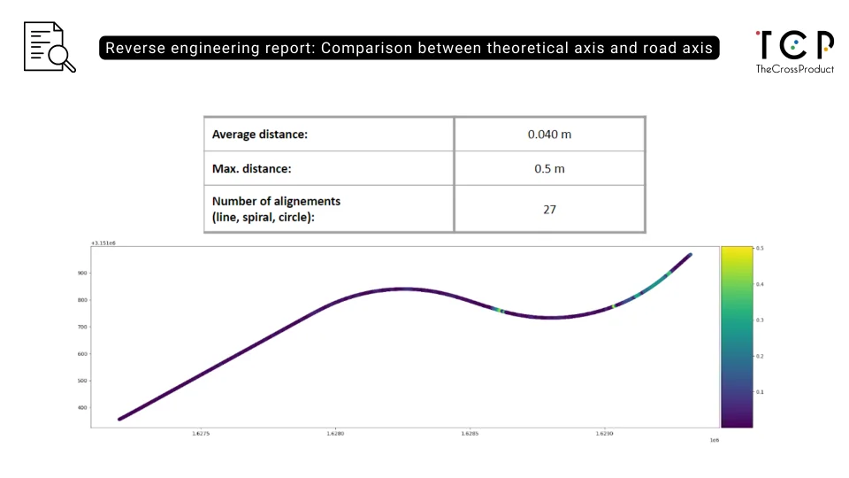 2022 09 Highway app reverse engineering precision report 960px
