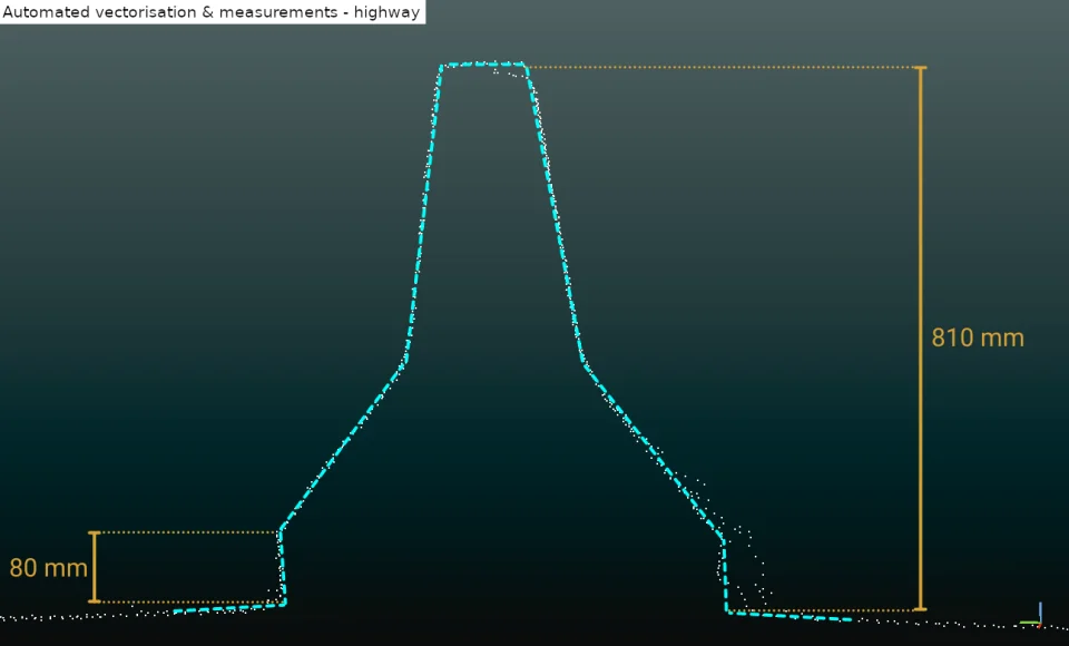 Height and keypoints measurements of safety barriers generated by SaaS software