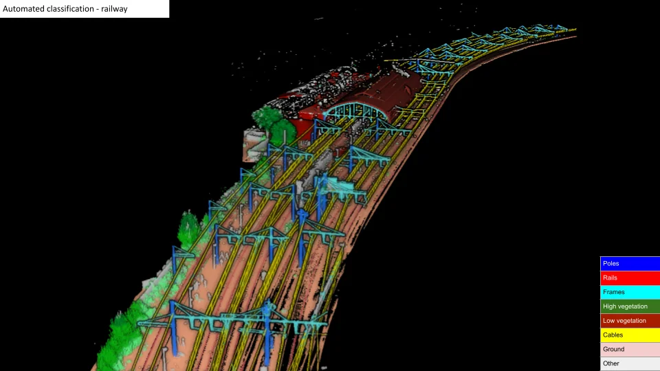 Classified point cloud with railway TheCrossProduct tools