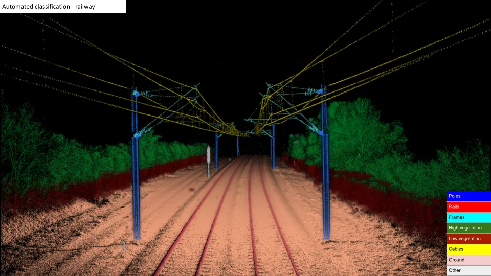 Classified MMS LiDAR point cloud showing railway classes: pole, rail, cable, frame, vegetation and ground